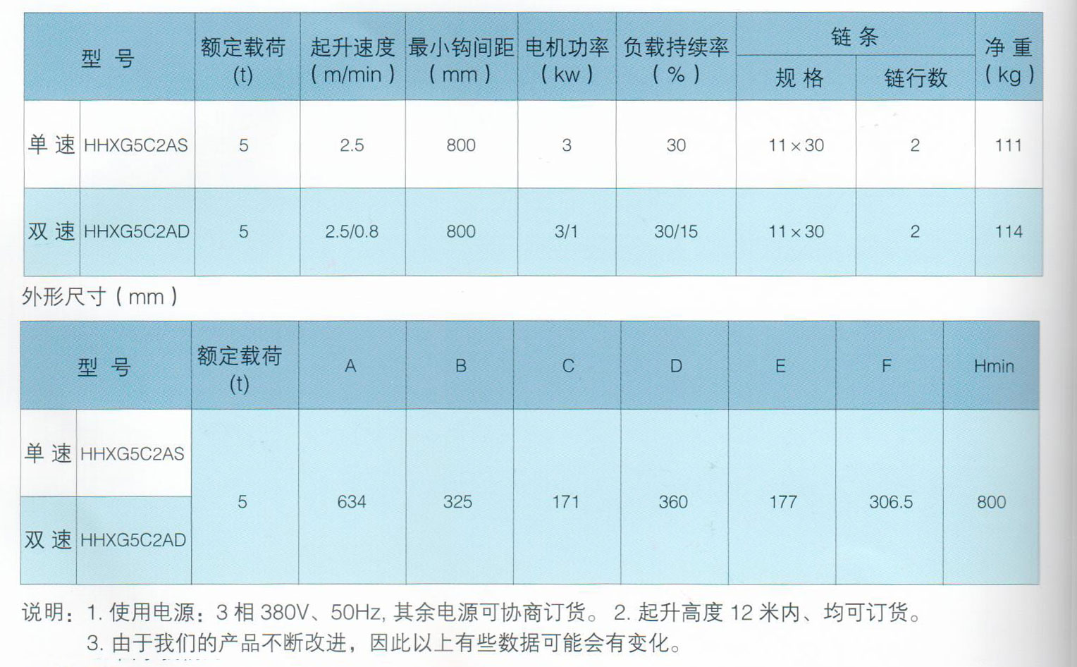 環(huán)鏈電動(dòng)葫蘆參數(shù)表